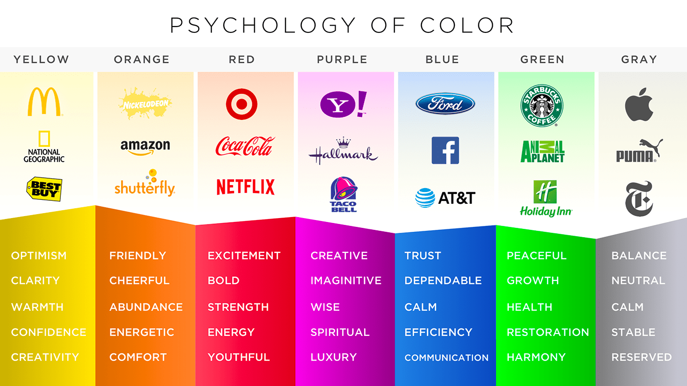 Какие цвета как влияют на продажи