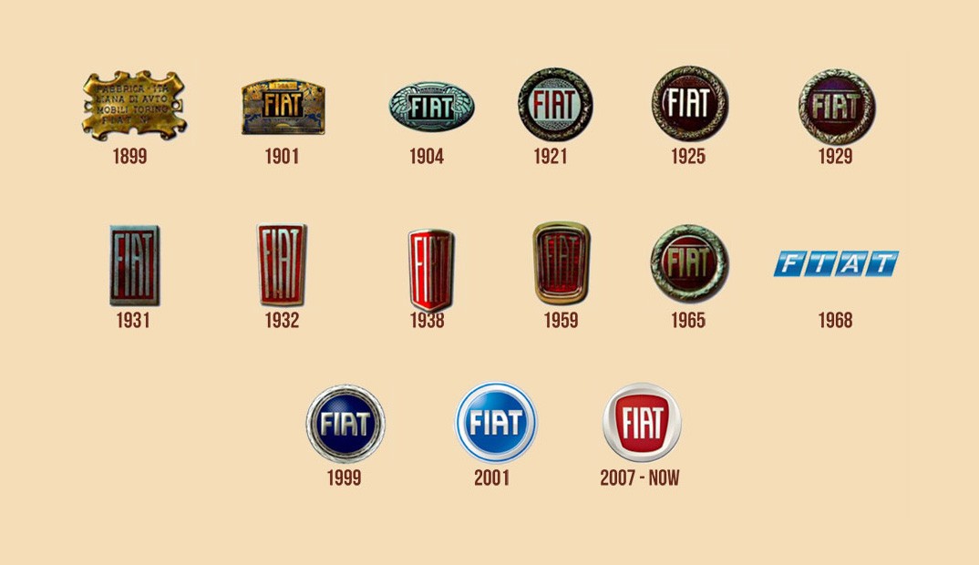 Эволюция бренда Fiat