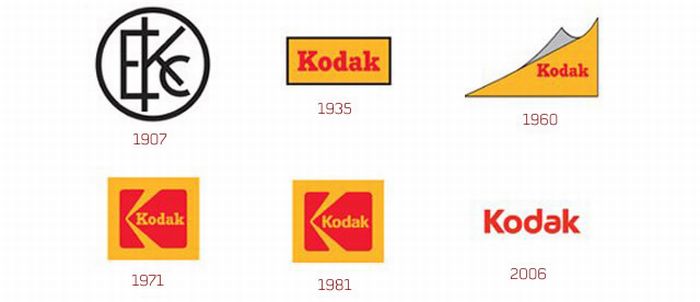 А так менялся Kodak