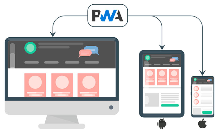 17 причин сделать PWA-приложение для сайта, а не мобильное приложение