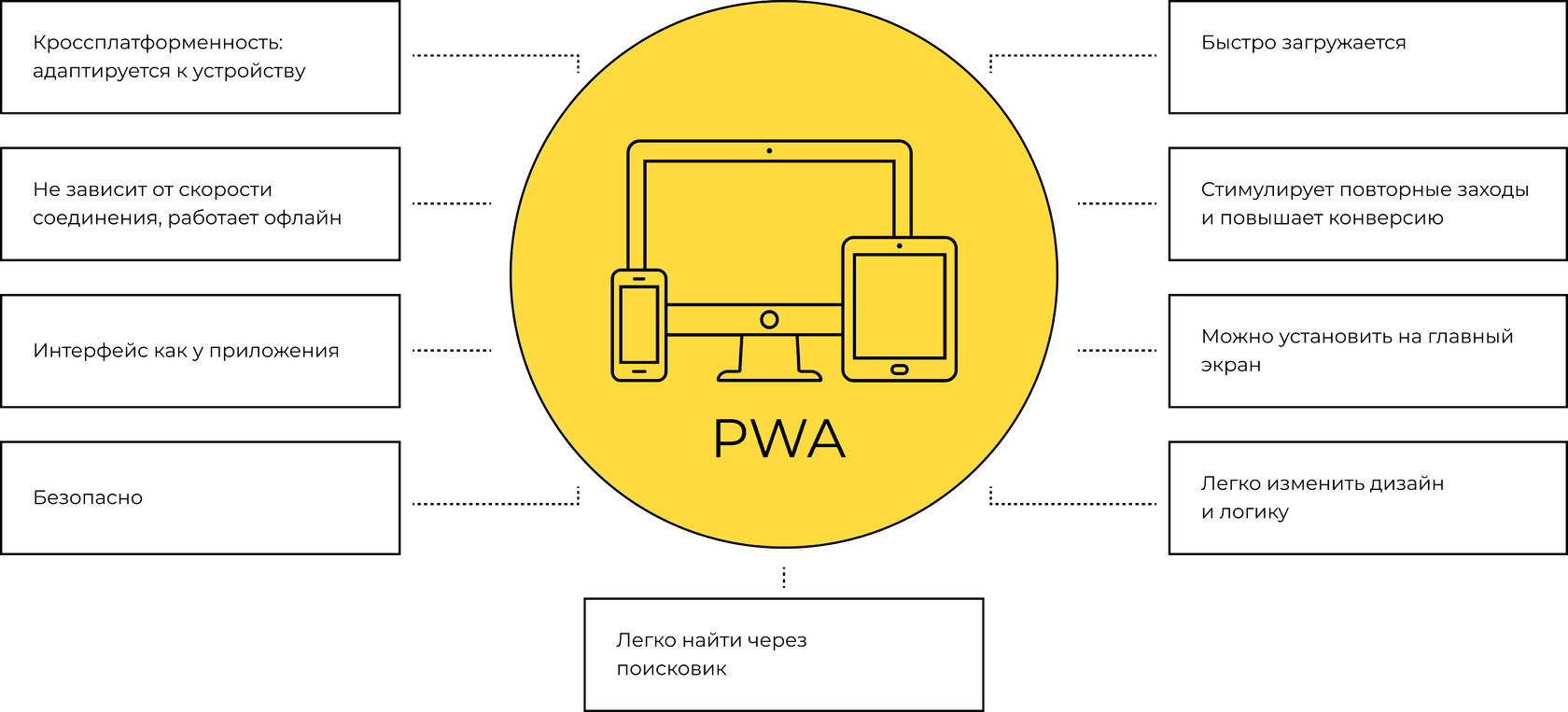17 причин сделать PWA-приложение для сайта, а не мобильное приложение