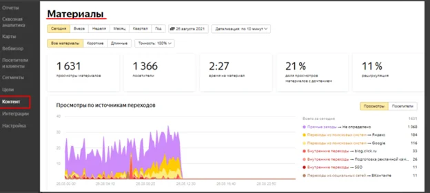 Анализ контента: как работает контентная аналитика Яндекс Метрики